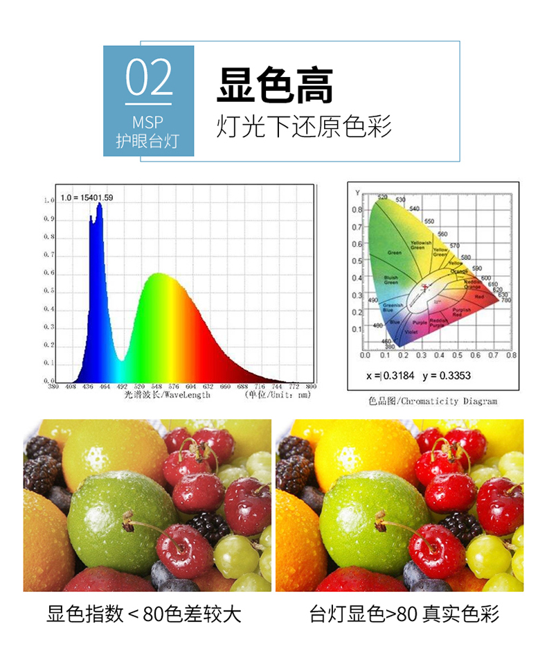 智能臺(tái)燈